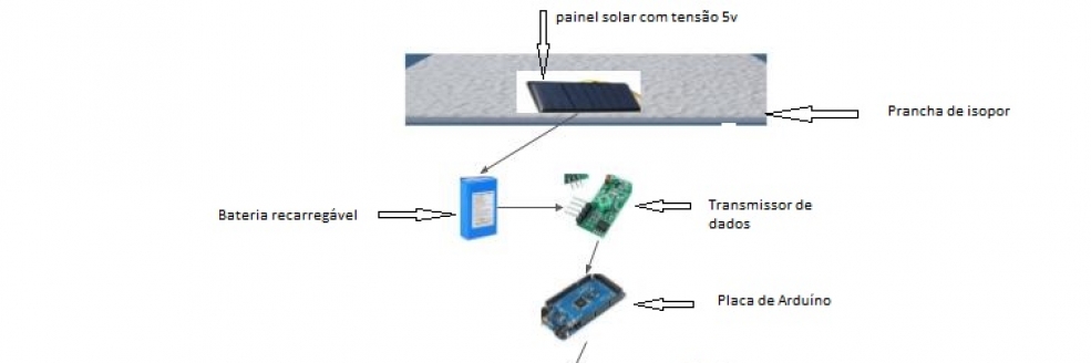 Imagem Ilustrativa